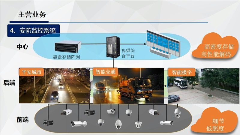 安防工程选型，型号背后的门道你看懂了吗