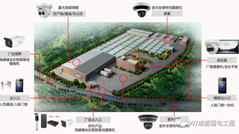 商场停车场管理系统：标准规范解读**