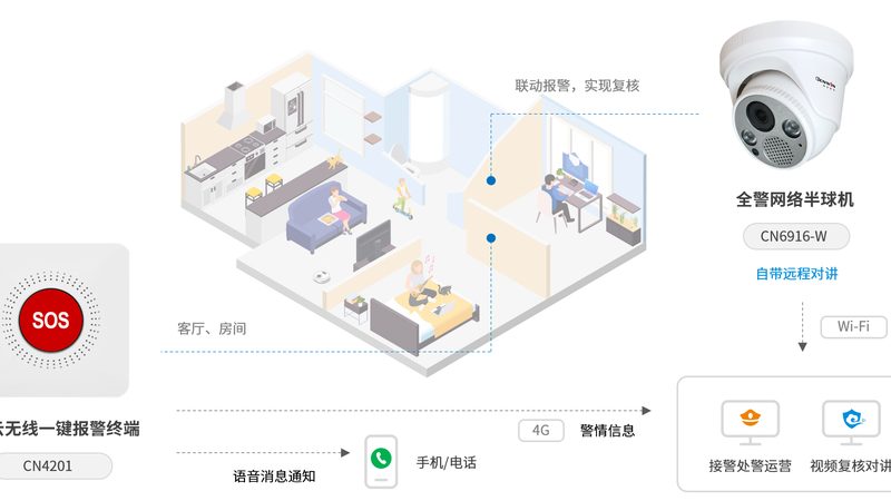 监控维修服务合同范本：关键要素与签订要点**